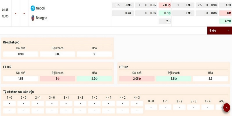 Dự đoán kèo trận đấu Napoli vs Bologna vòng 36 Serie A