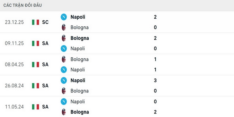 Napoli đã đánh bại Bologna 2-0 ở lượt đi Serie A mùa này