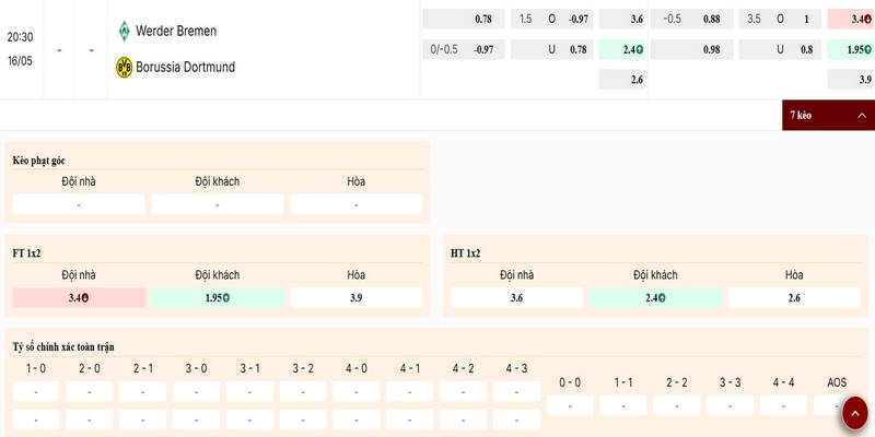 Nhận định các mức kèo cược trận Werder Bremen vs Borussia Dortmund